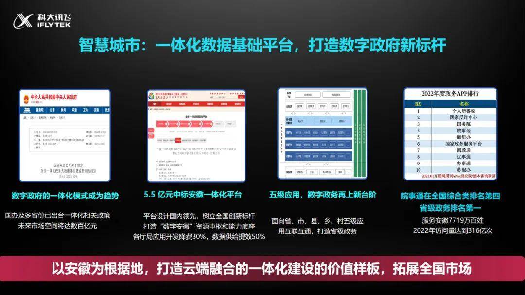 刘庆峰：讯飞2022稳住了场面，2023开启高量量开展新阶段