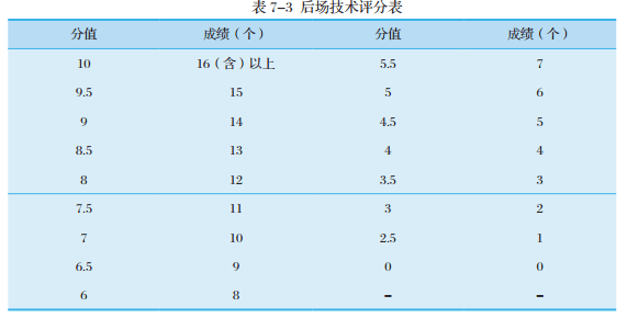 长沙职业手艺学院2023年单招简章