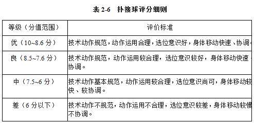 长沙职业手艺学院2023年单招简章