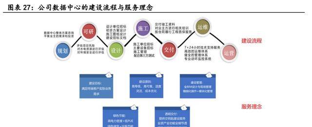 开云 开云体育官网依托国资平台卓朗科技：重整聚焦信息技术产业重回良性发展(图22)
