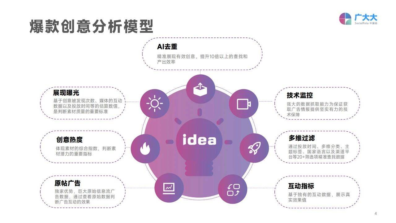 140页|2022挪动应用营销变现白皮书（附下载）