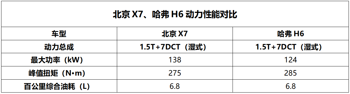 原创
                让SUV回归“休旅车”素质，北京X7和哈弗H6谁更懂生活？