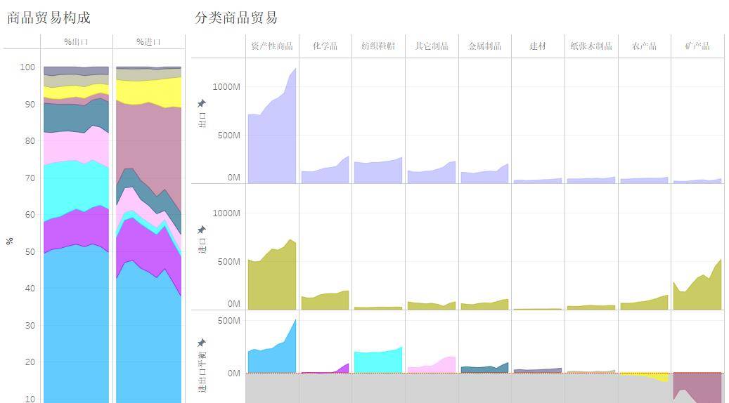 平博 PINNACLE平博586万亿人民币现今年我国大陆商品贸易顺差再创新高(图3)