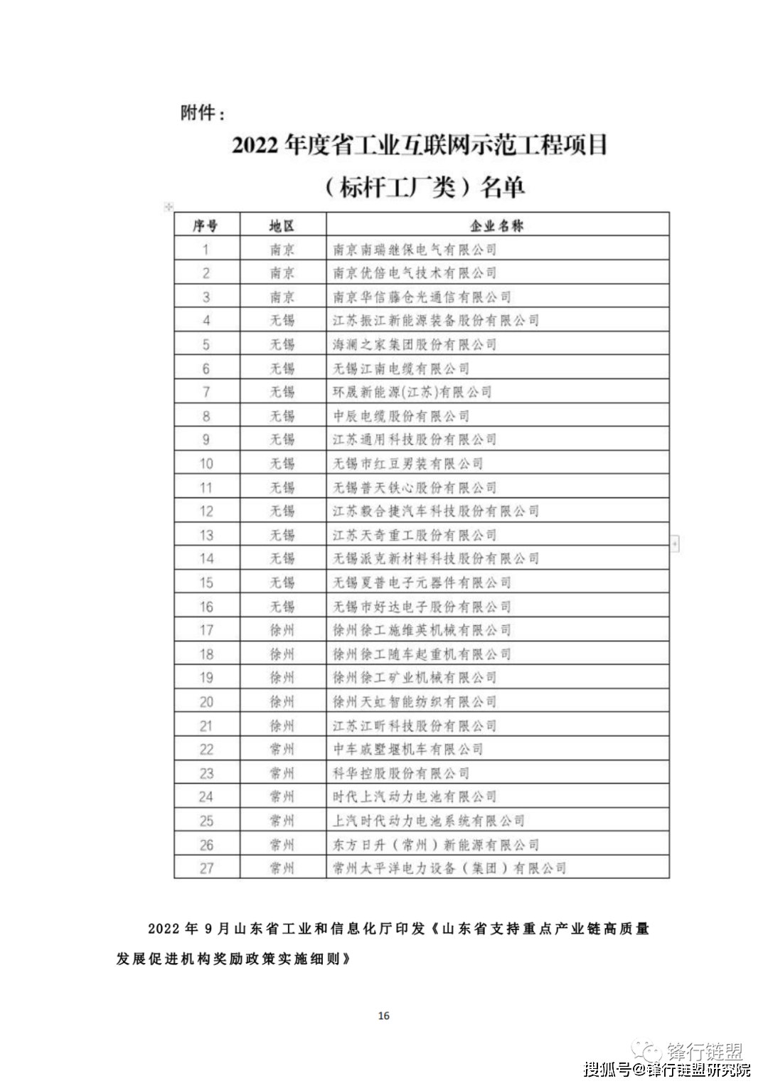 2022年中国及31省市智能造造政策汇总（附下载）