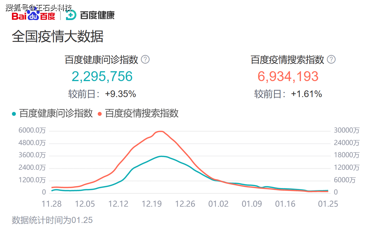 传染数量敏捷回落，奥密克戎突然“消逝”，我们就不怕了吗？