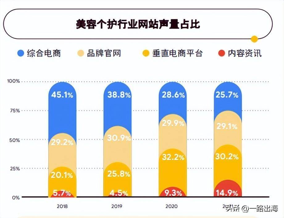 美国服装和美容电商市场展望CQ9电子 CQ9传奇电子(图8)