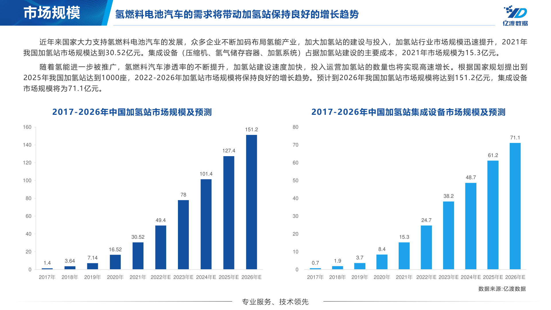 中国加氢站行业短陈述(附下载)