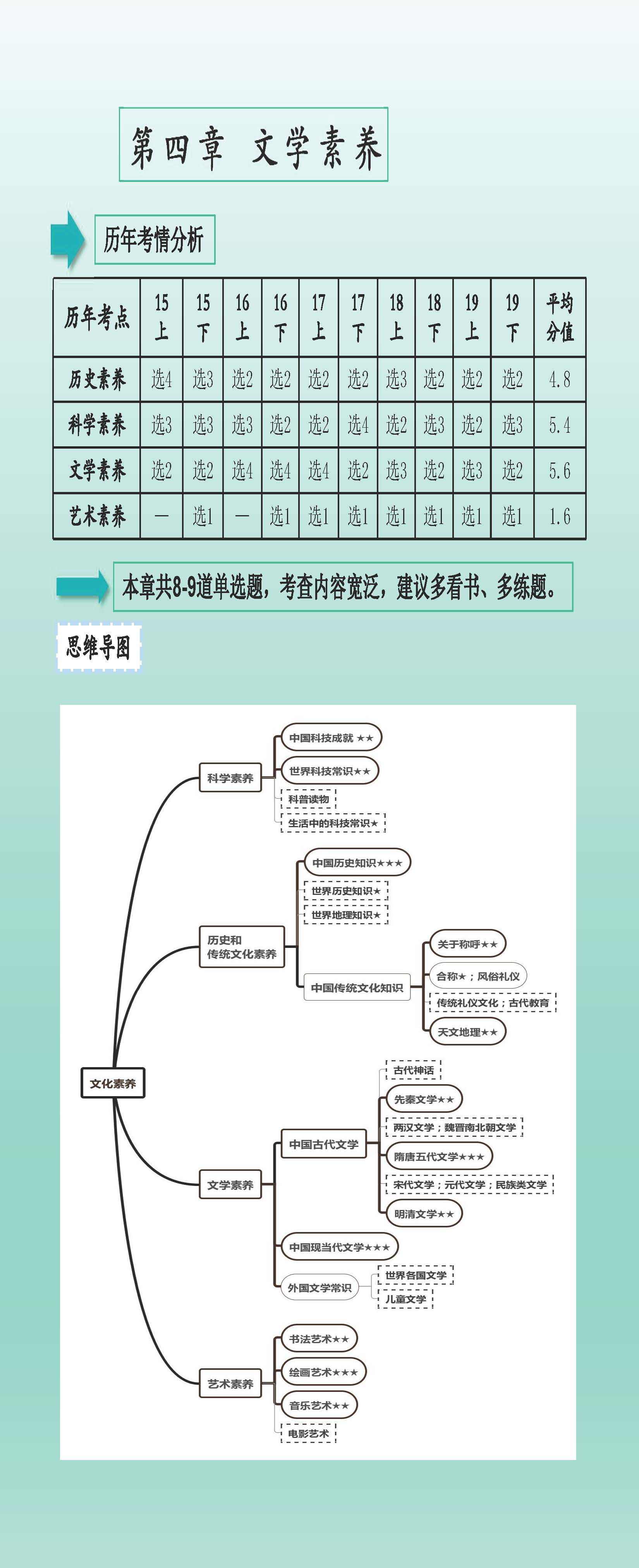 教师资格证测验：综合本质（中学）考情+重点内容（值得保藏）