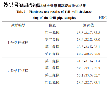 分享：某井S135钢级钻杆挤扁原因