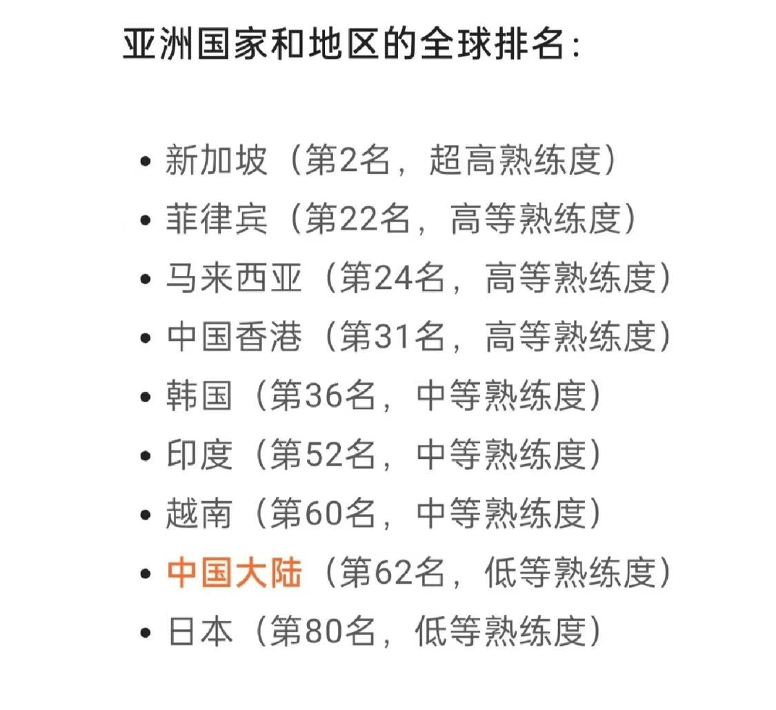 中国大陆英语纯熟度逐年下滑？一路来看看最新英孚英语纯熟度陈述