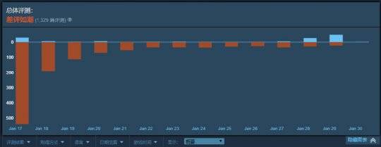 Steam《三国杀》地位有多稳？玩家保驾护航，专给别家游戏刷好评