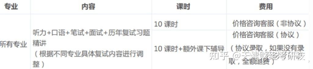 复试经历丨23年天津财经大学应用统计考研复试流程、复习攻略等分享