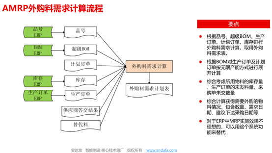 APS主动排单软件的几大体素