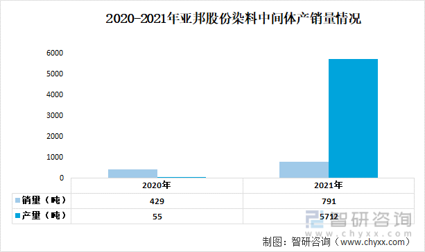 媒介概念！中国染猜中间体行业重点企业阐发：建新股份VS亚邦股份VS善水科技