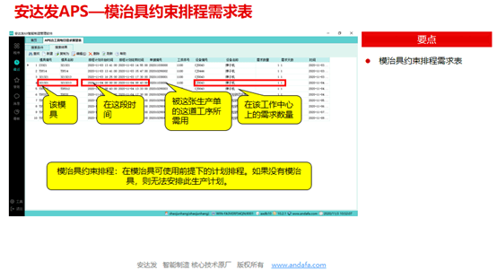 APS主动排单软件的几大体素