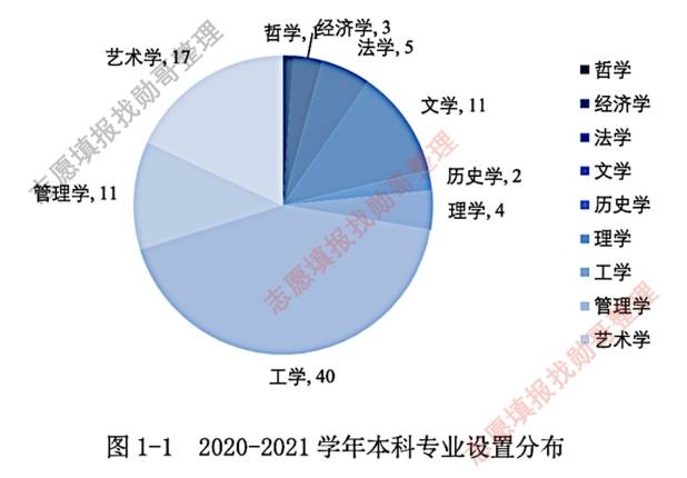 蒙了！上海大学94个本科专业，选哪个？