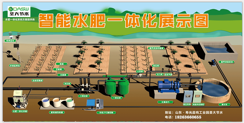 水肥一体化喷灌拥有哪些功用