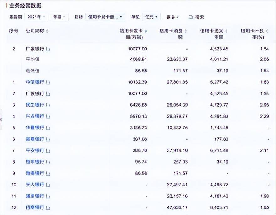 广发银行违规被罚超3000万 ipo多年未果三位股东拟清仓股权