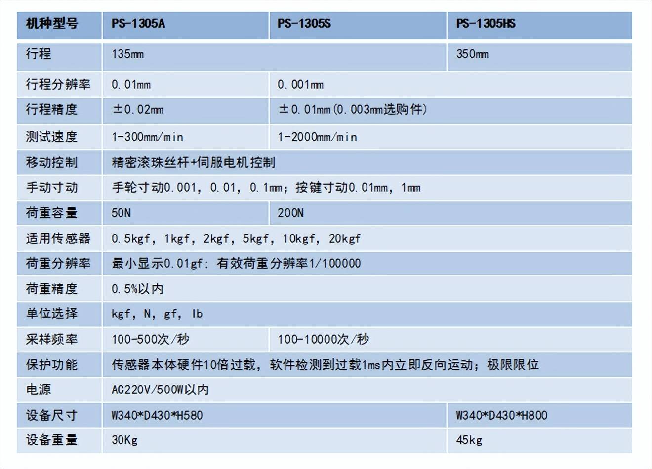 磐石测控：PS-1305S系列按键弹力曲线仪的参数？