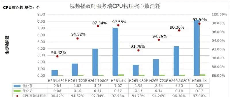 银河麒麟平安云桌面产物性能晋级