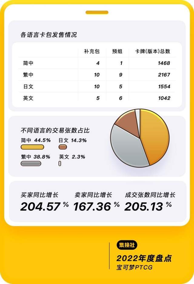 宝可梦卡牌新手入坑指南，PTCG到底怎么玩？