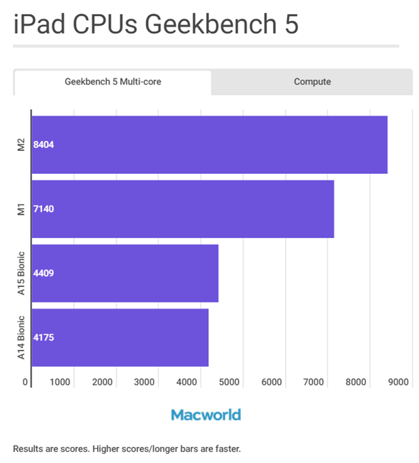 A16/M1/M2кƻiPhone/iPad/Macȫϵ ...