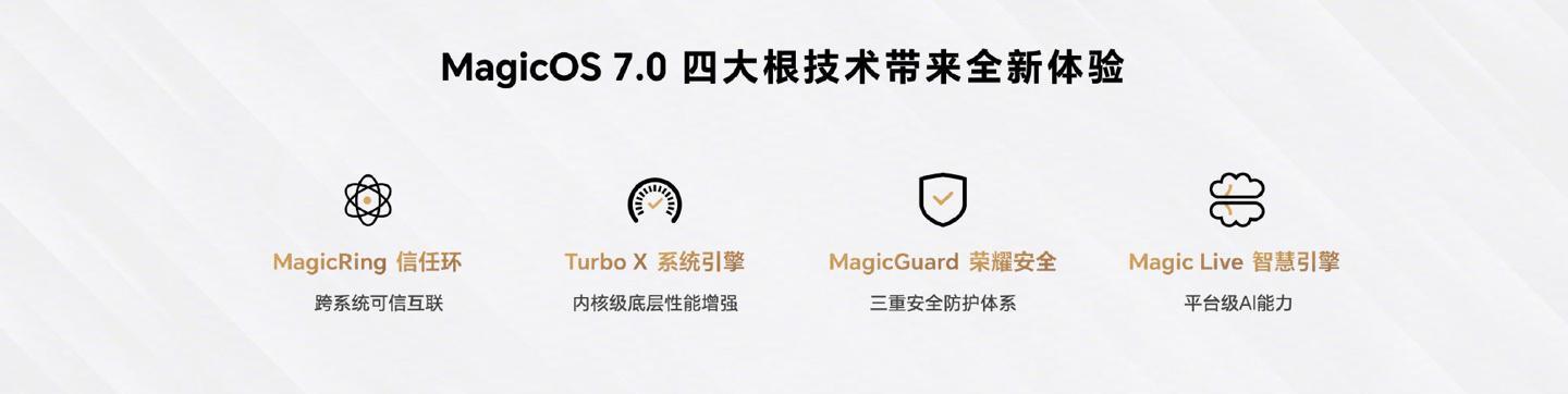 荣耀MagicOS 7.0晋级撑持机型公布，首批下月推送，流利媲美鸿蒙