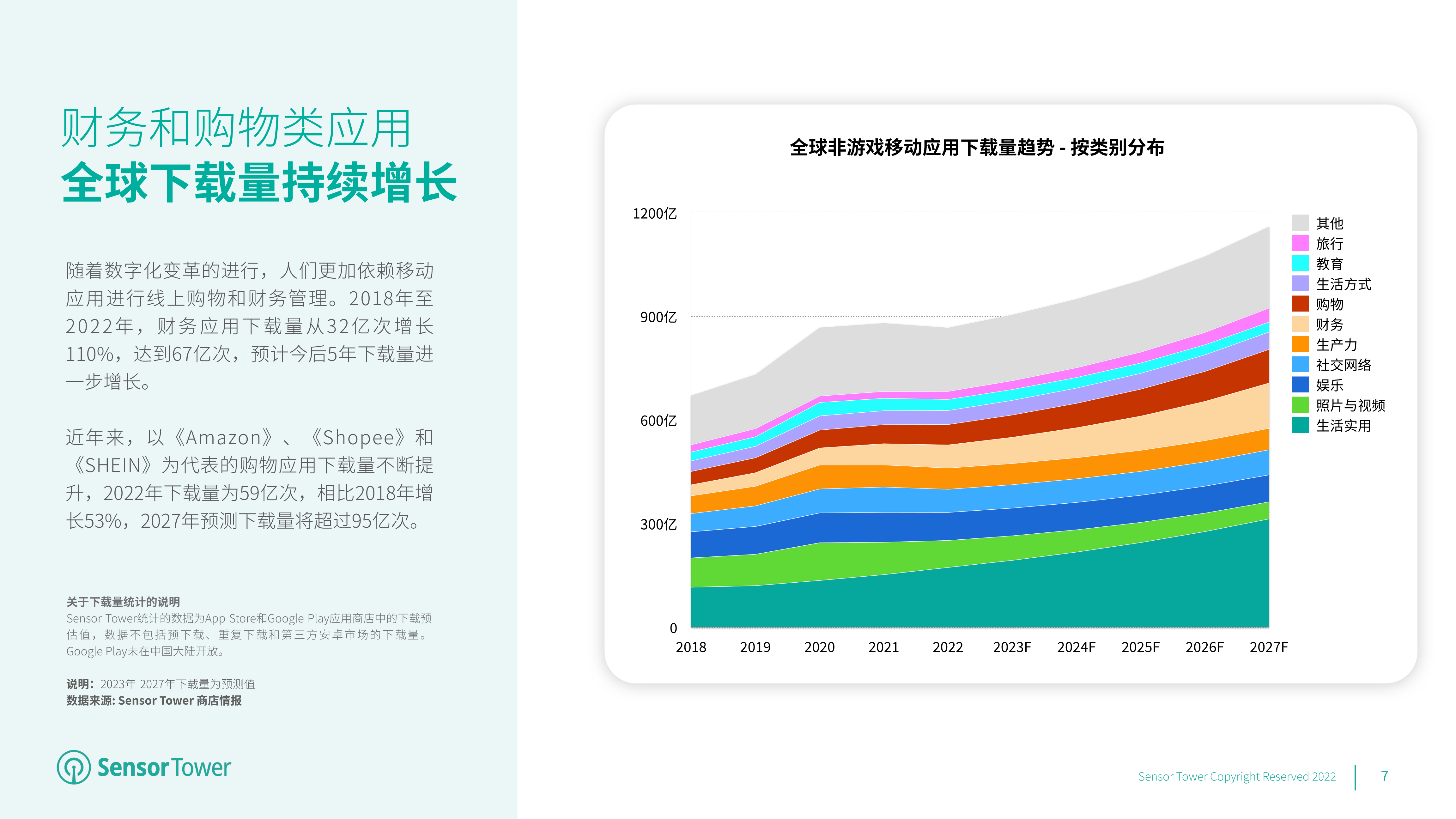 2023年全球挪动应用(非游戏)市场瞻望(附下载)