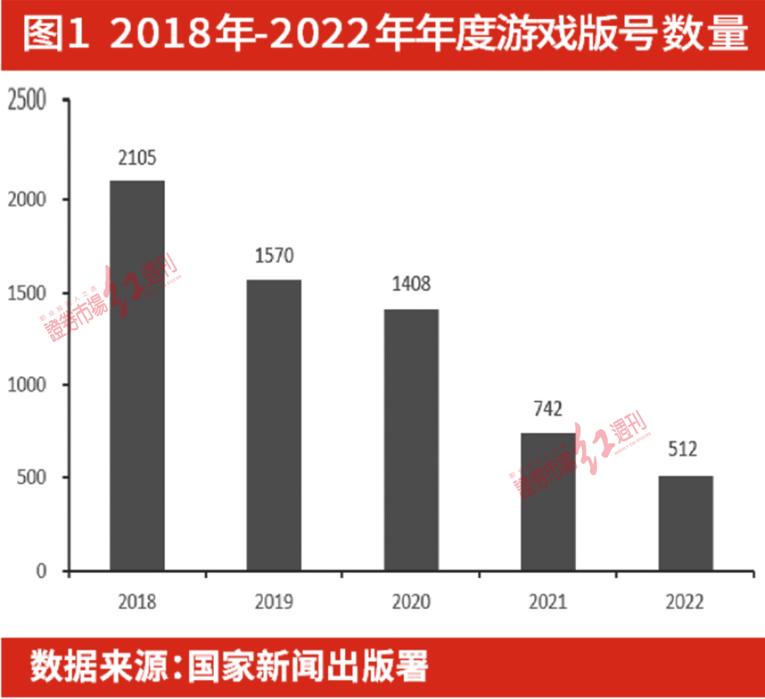 暴雪国服停服，国游瓜分空白市场，监管边际改善，游戏股预期估值修复