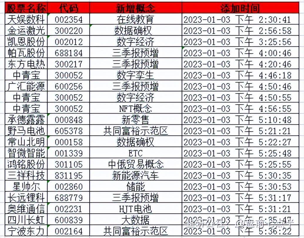 2023年1月4日 盘前七点半 市场要闻