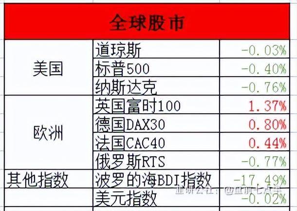 2023年1月4日 盘前七点半 市场要闻