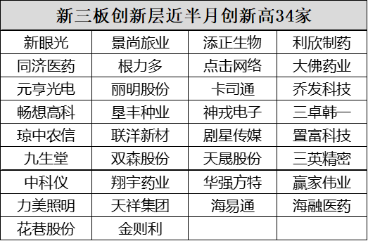 北交所和新三板近半月重要数据和通知布告一览.精简版2023.1.15-2.3）