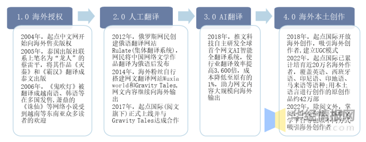 2022年中国数字文化娱乐产业现状、重点