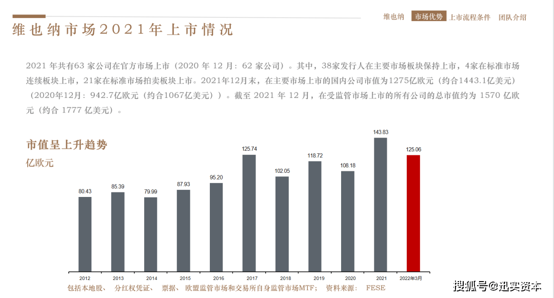 欧洲更大的证券交易所之一 维也纳证券交易所