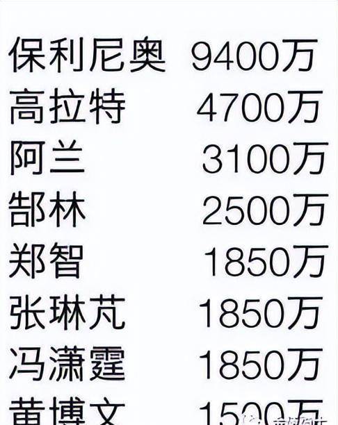 趣聊世界杯，阿根廷爆冷输球，国足连结不败金身