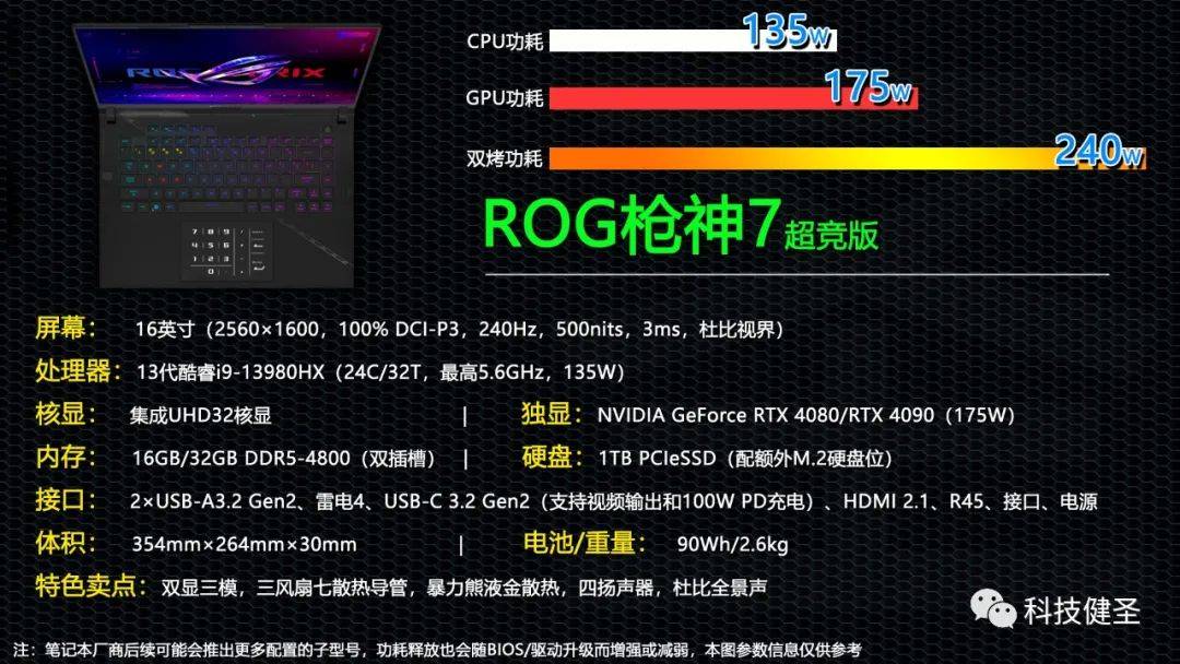 240W功耗释放稳定 机身玲珑更便携！ROG枪神7超竞版能否值得选？