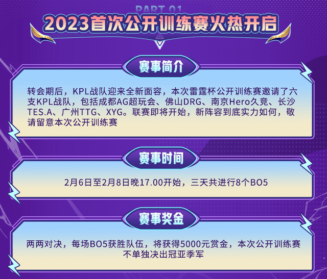 KPL转会期落幕格局洗牌，雷霆杯银河战舰齐聚，新阵容初次表态！