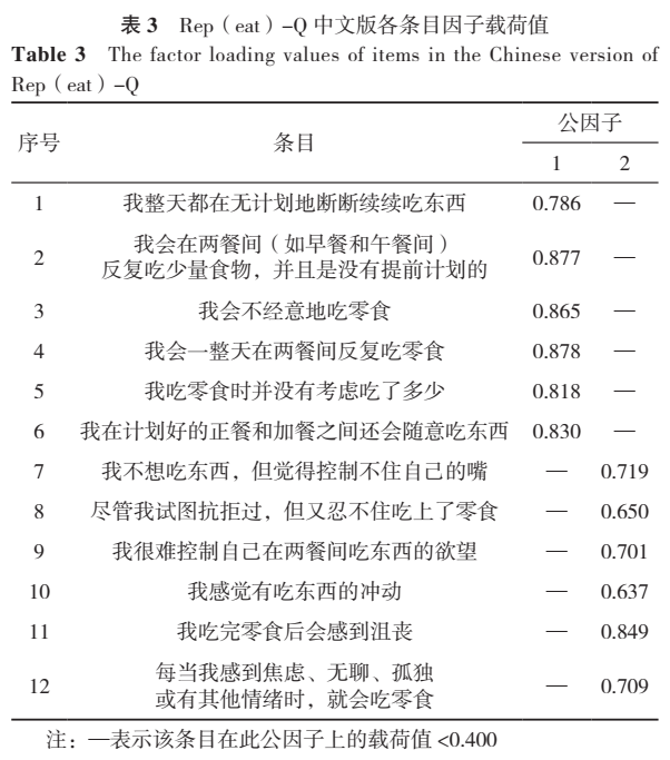 放牧饮食行为测评量表的汉化及其在减重代谢术后患者中的信效度查验