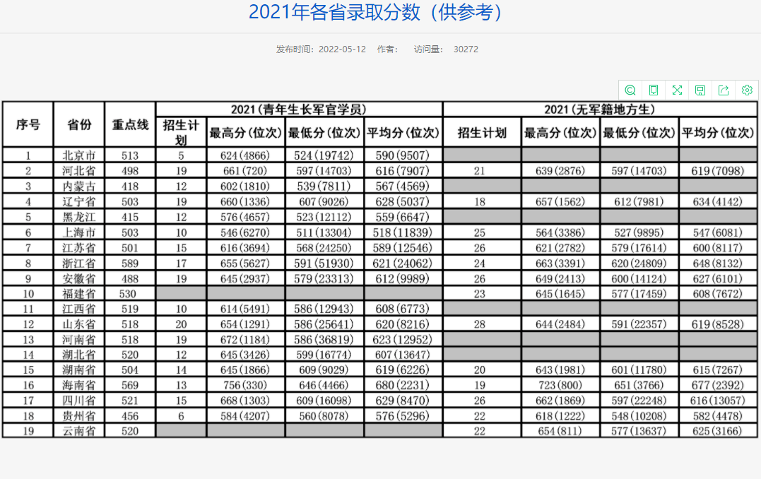 名字带“第二”的大学，实力就第二吗？