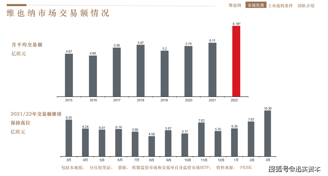 欧洲更大的证券交易所之一 维也纳证券交易所