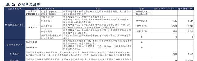 金融信息办事和证券营业双轮驱动，指南针：公司开展迈向更高处