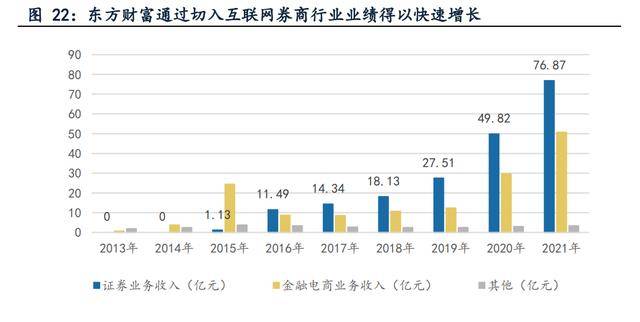 金融信息办事和证券营业双轮驱动，指南针：公司开展迈向更高处