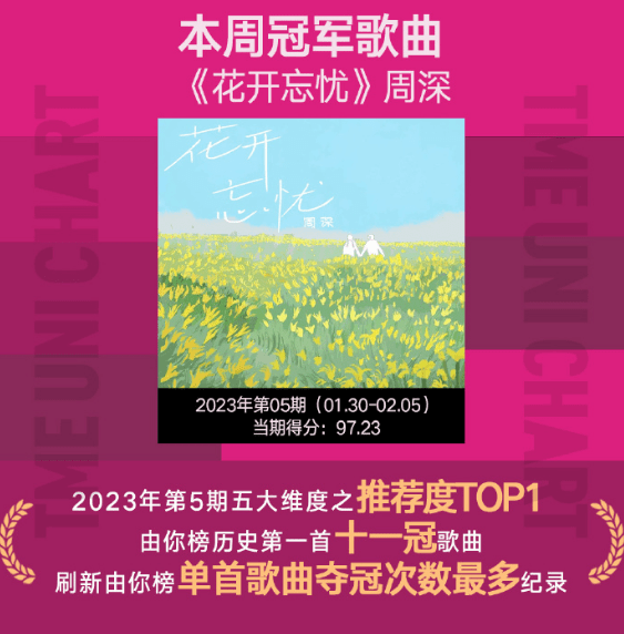 音乐由你榜：周深《花开忘忧》继续登顶，郁可唯歌曲排名上升！