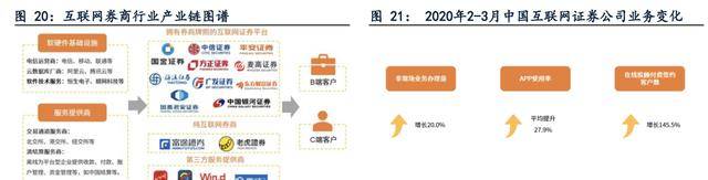 金融信息办事和证券营业双轮驱动，指南针：公司开展迈向更高处