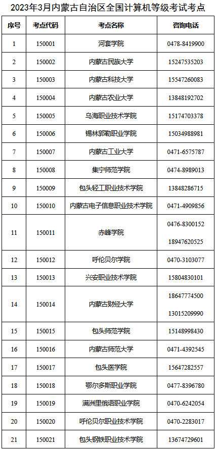 内蒙古：关于2023年上半年全国计算机品级测验报名有关事宜的通知布告