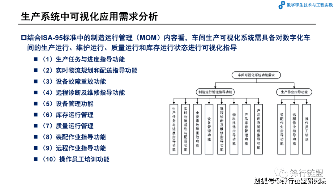 第7章数字孪生系统开发和应用案例|附下载