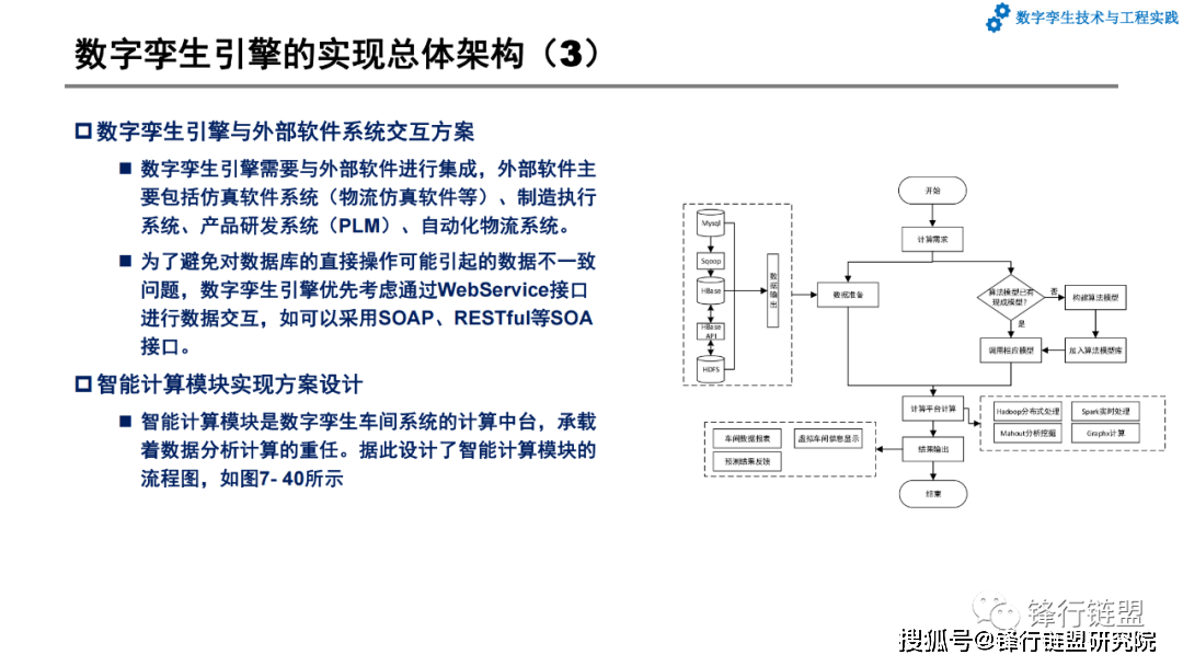 第7章数字孪生系统开发和应用案例|附下载