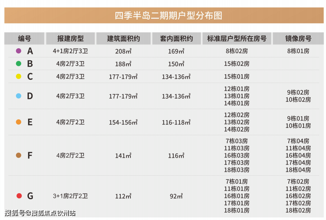 珠海香洲华发琴澳新城四时半岛二期怎么走_交通道路