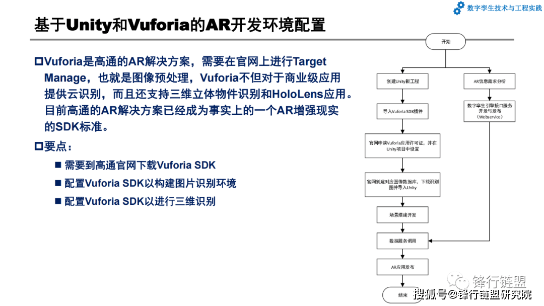 第7章数字孪生系统开发和应用案例|附下载