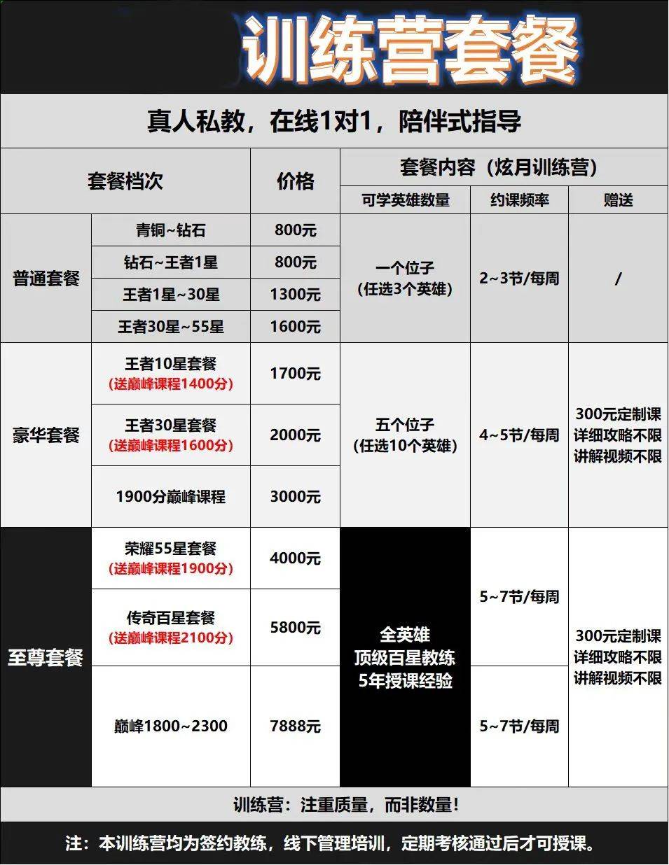 当玩游戏也有KPI后，成年人放弃的是游戏仍是“培训班”？